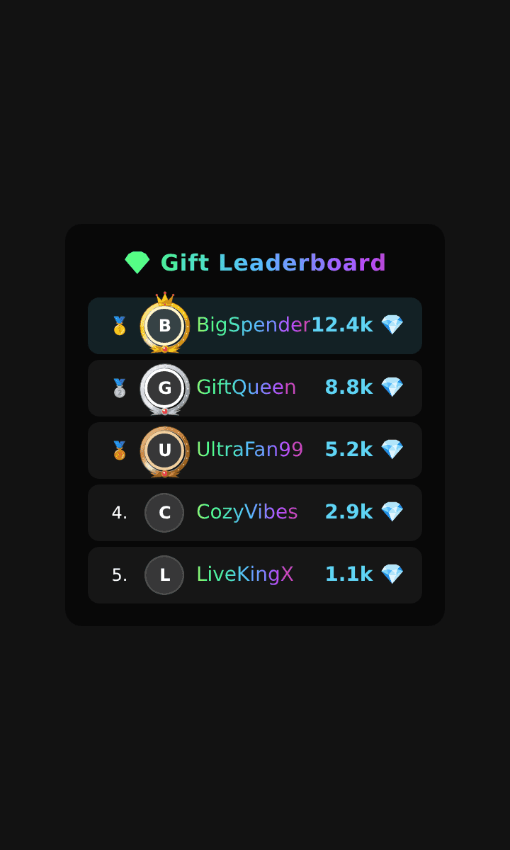 The Gift Leaderboard overlay with ranked viewers, avatars and medal icons