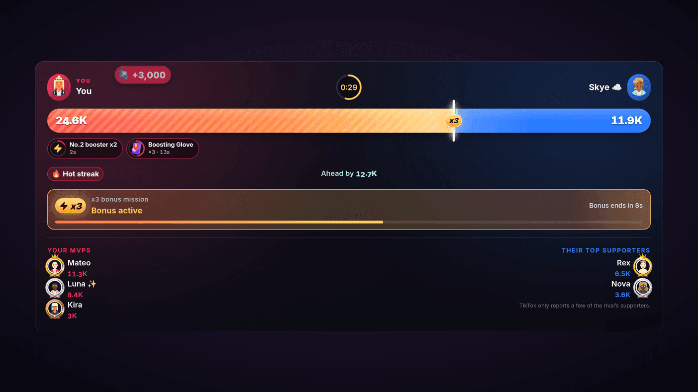 The BoTik battle arena mid-battle: the score bar, an active x3 bonus mission, boosters and both sides’ top supporters