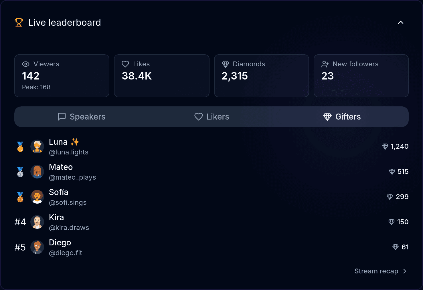 The Live leaderboard card with viewers, likes, diamonds and new followers, and the Gifters tab listing the top five supporters